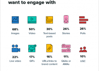 How to Build a Following on Instagram