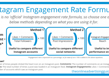 How to Calculate Engagement Rate on Instagram