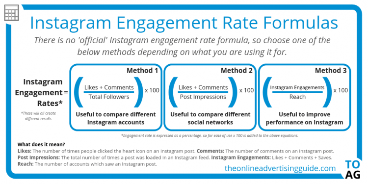 How to Calculate Engagement Rate on Instagram