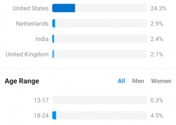 How to Check Instagram Insights for Business