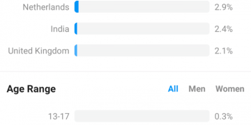 How to Check Instagram Insights for Business