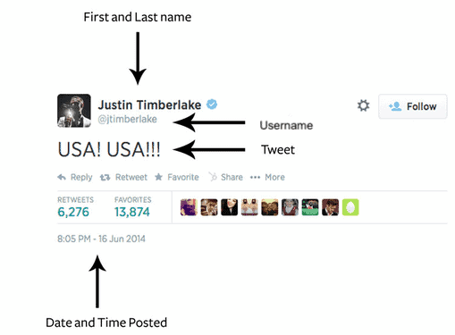How to Cite a Tweet