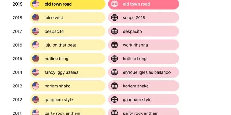How to Find Trending Keywords on YouTube