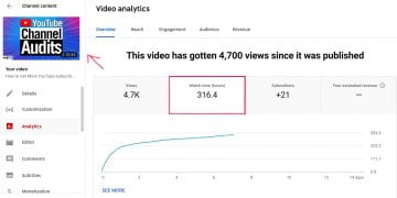 How to Get 4000 Watch Hours on YouTube For Free