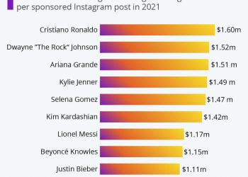 How to Get Monetized on Instagram