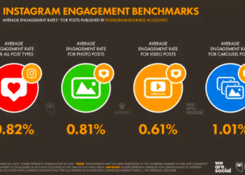 How to Get More Engagement on Instagram