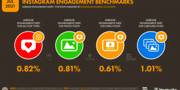 How to Get More Engagement on Instagram