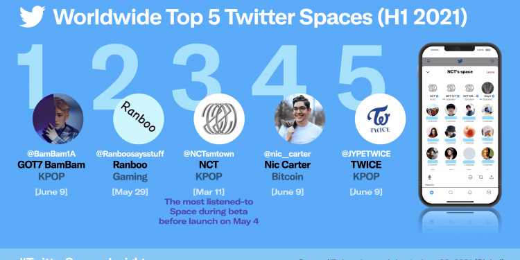How to Get the Most Out of Twitter Spaces