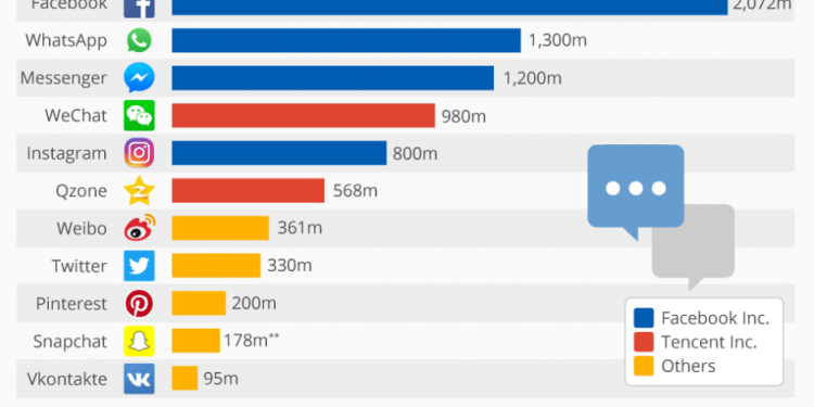 How to Grow Twitter Organically