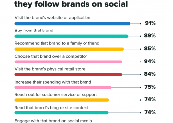 How to Grow an Instagram Following