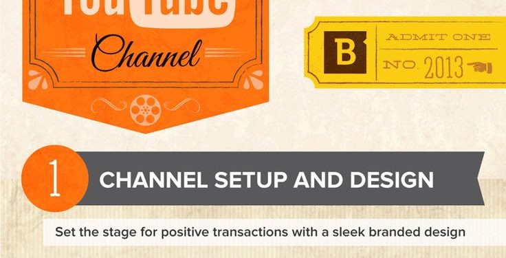 How to Increase YouTube Views Without Cheating