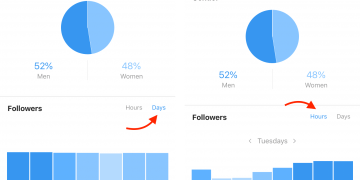 How to Know What Time to Post on Instagram