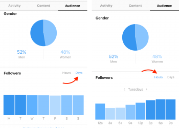 How to Know When Post on Instagram