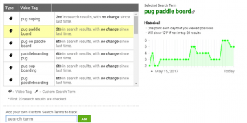 How to Optimize a YouTube Video For Search Engines
