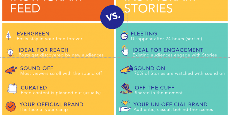 How to Post on Instagram Effectively