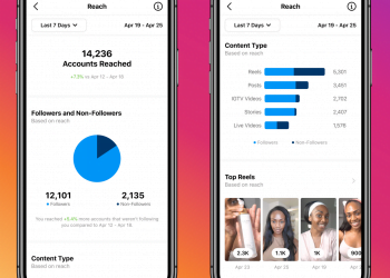 How to Promote Reels on Instagram