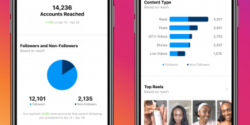 How to Promote Reels on Instagram