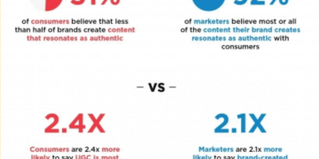 How to Promote an Instagram Post With User-Generated Content