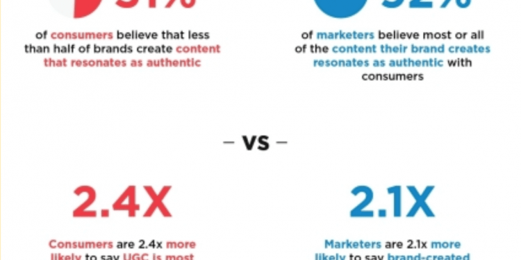 How to Promote an Instagram Post With User-Generated Content