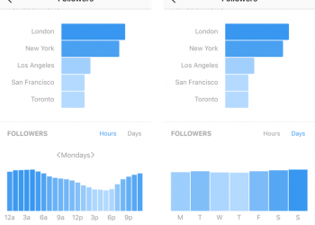 How to Reach More People on Instagram