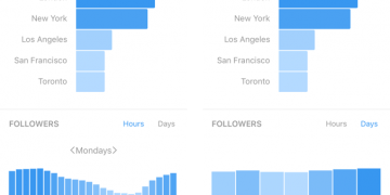 How to Reach More People on Instagram