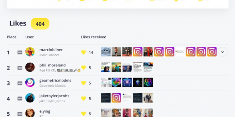 How to See Who Someone Recently Followed on Twitter