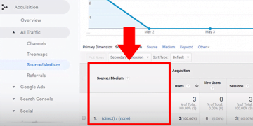 How to Track Analytics on YouTube