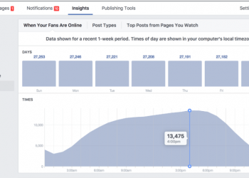 How to Track Engagement on Twitter and Facebook