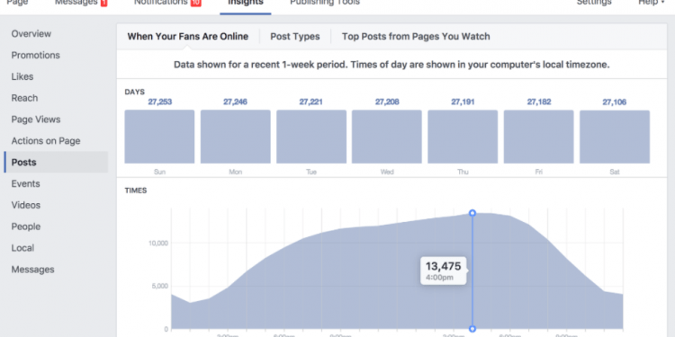 How to Track Engagement on Twitter and Facebook