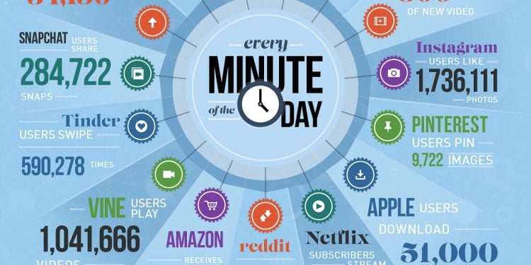 How to Upload a Video on Twitter, Facebook, and Vine