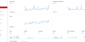How to View and Analyze YouTube Statistics
