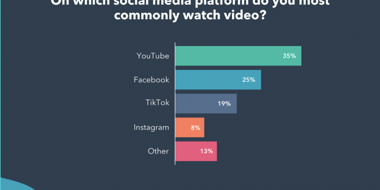 How to Watch TikTok Videos on YouTube and Facebook
