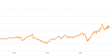 Is Facebook Overvalued?