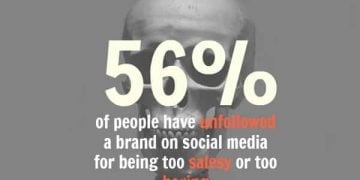 Is Marketing Overhyped and Underwhelming When It Comes to Social Media?