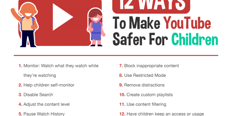 Is Safe YouTube Safe?