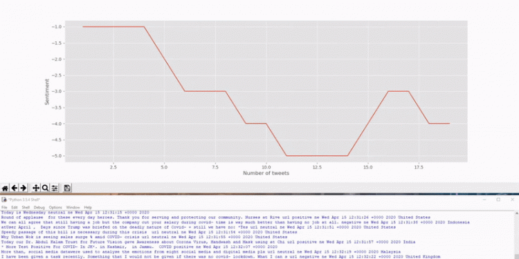 Is There a Twitter Tool to Analyze Another User’s Tweets?