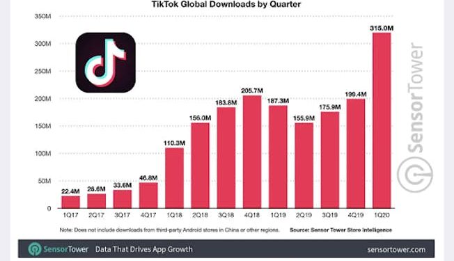Is TikTok Good For Marketing?