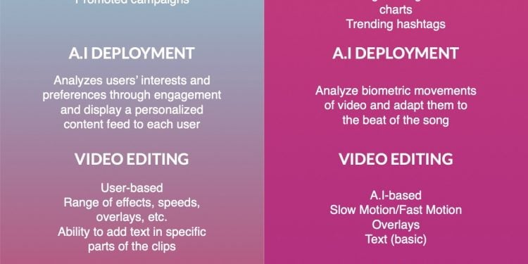 Is Triller Better Than TikTok?