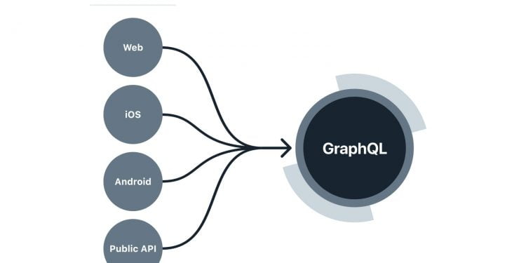 Is Twitter API Public?