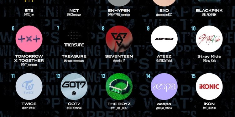 Is Twitter Good For Artists 2022?