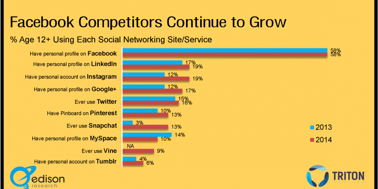 Is Twitter Growing Or Shrinking?
