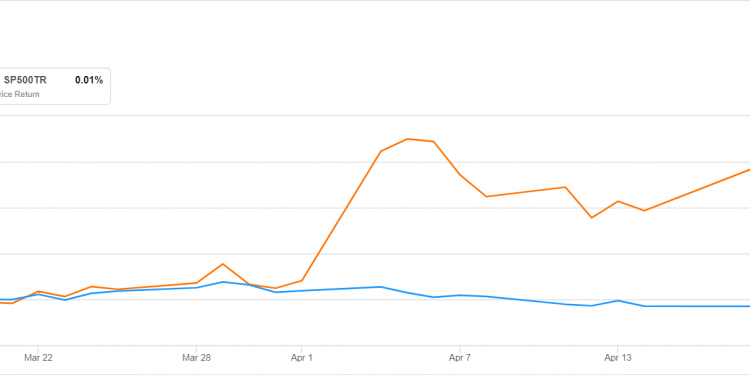 Is Twitter Stock Expected to Rise?