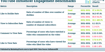 Is YouTube Good For Marketing?