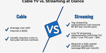Is YouTube TV Better Than Cable?