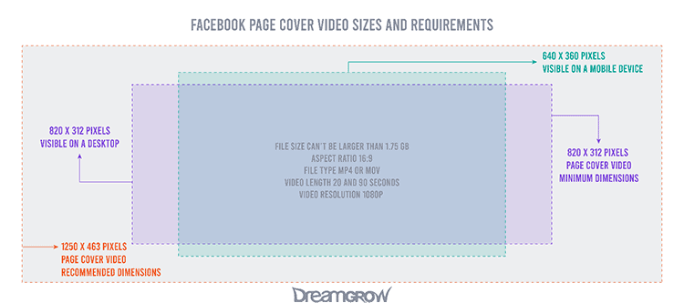 Is a Facebook Cover 16 9?