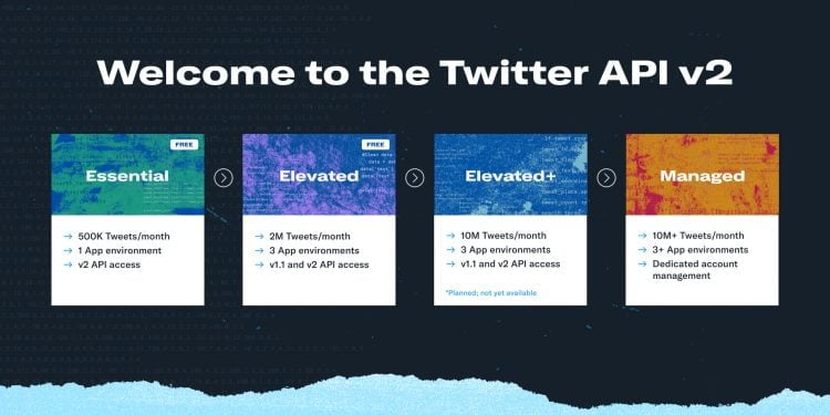 Is a Twitter Developer Account Free?