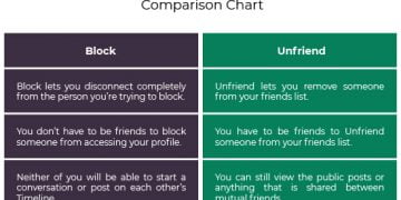 Is it Better to Block Or Unfriend Someone on Facebook?