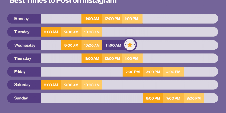 Is it Better to Post on Instagram at Night Or in the Morning?