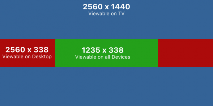 Recommendations For the YouTube Banner Size 2022