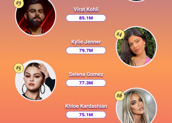 The Celebrities With the Highest Followers on Instagram